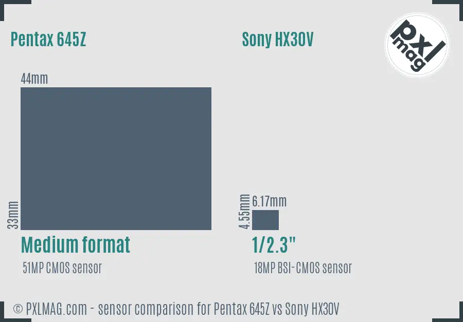 Pentax 645Z vs Sony HX30V sensor size comparison