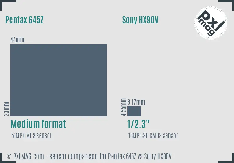 Pentax 645Z vs Sony HX90V sensor size comparison