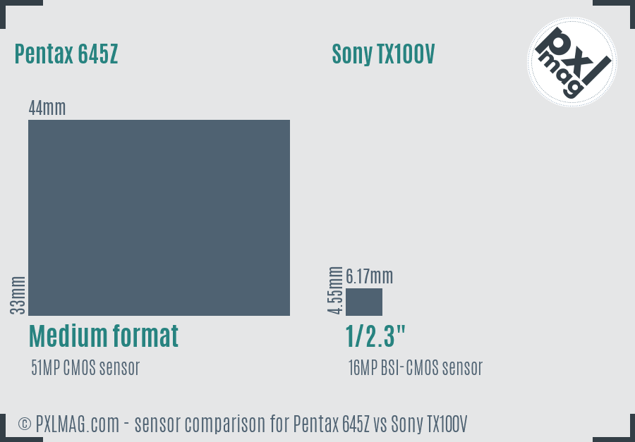 Pentax 645Z vs Sony TX100V sensor size comparison