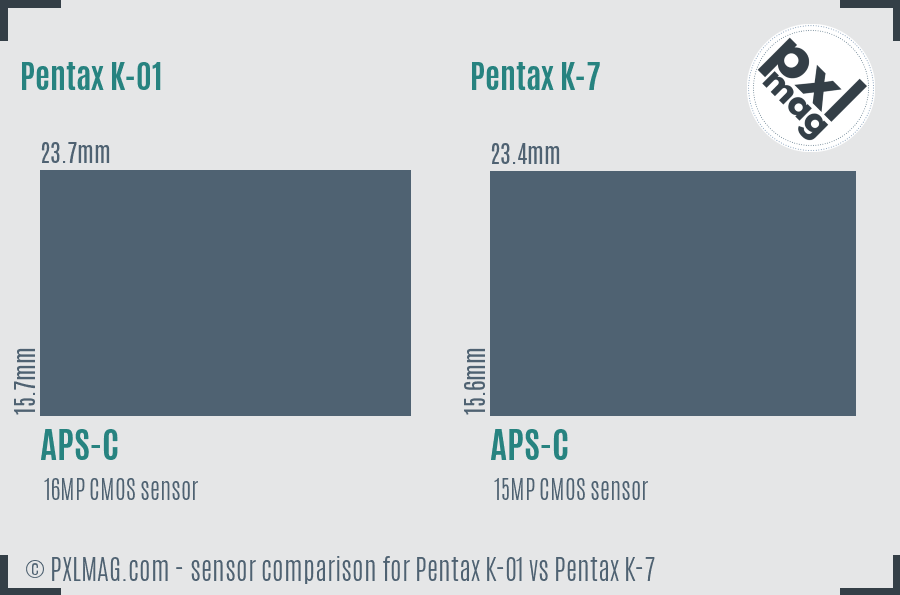 Pentax K-01 vs Pentax K-7 sensor size comparison