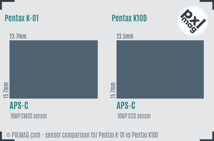Pentax K-01 vs Pentax K10D sensor size comparison