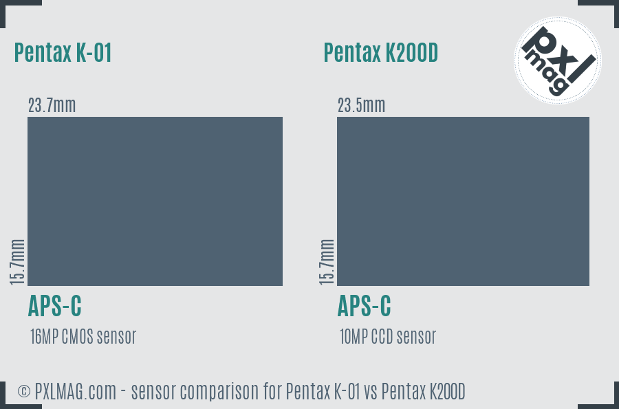 Pentax K-01 vs Pentax K200D sensor size comparison