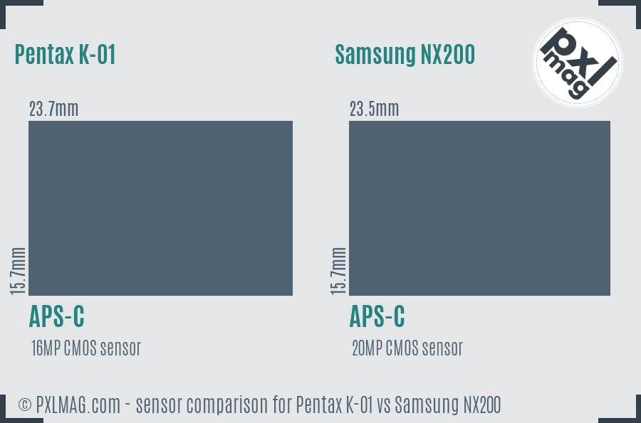 Pentax K-01 vs Samsung NX200 sensor size comparison