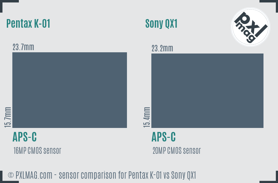 Pentax K-01 vs Sony QX1 sensor size comparison