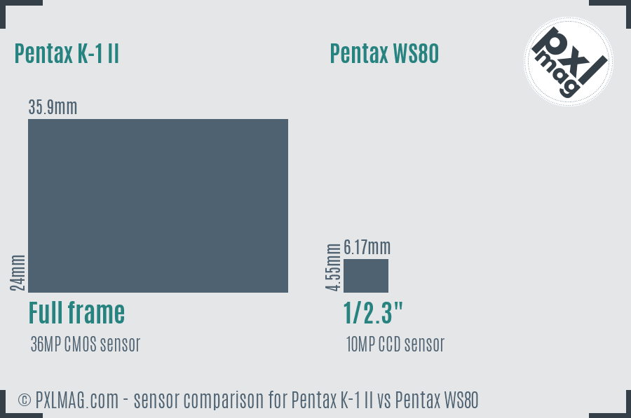 Pentax K-1 II vs Pentax WS80 sensor size comparison