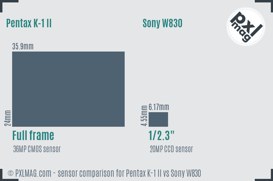 Pentax K-1 II vs Sony W830 sensor size comparison Pentax K-1 II vs Sony W830 sensor size comparison