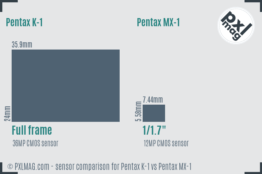 Pentax K-1 vs Pentax MX-1 sensor size comparison