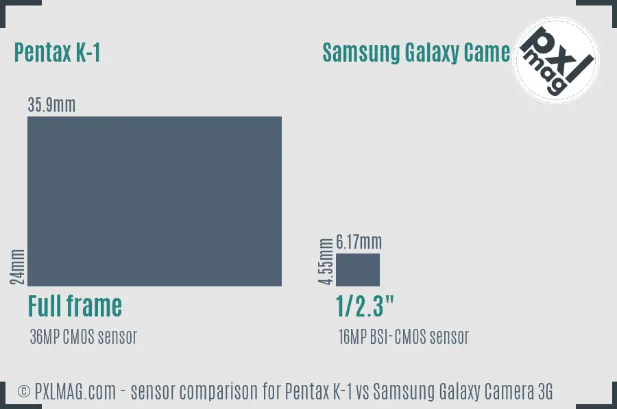 Pentax K-1 vs Samsung Galaxy Camera 3G sensor size comparison