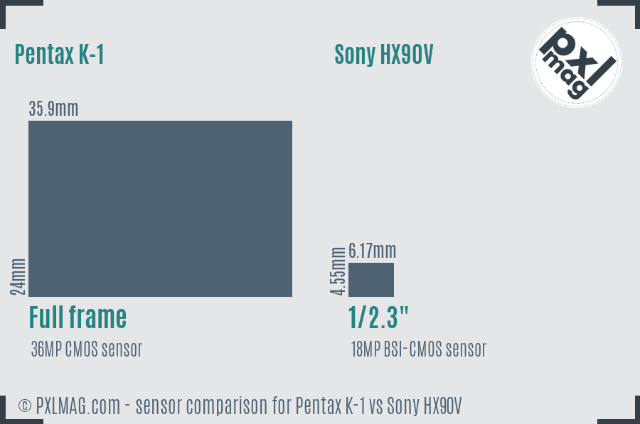 Pentax K-1 vs Sony HX90V sensor size comparison