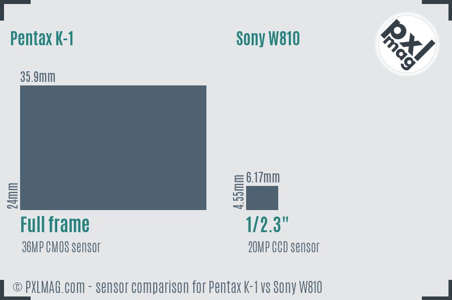 Pentax K-1 vs Sony W810 sensor size comparison