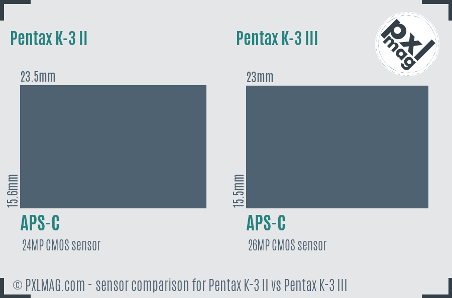 Pentax K-3 II vs Pentax K-3 III sensor size comparison