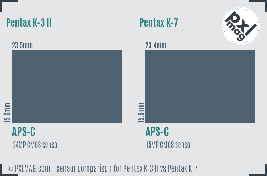 Pentax K-3 II vs Pentax K-7 sensor size comparison