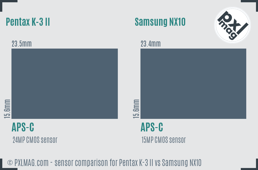 Pentax K-3 II vs Samsung NX10 sensor size comparison