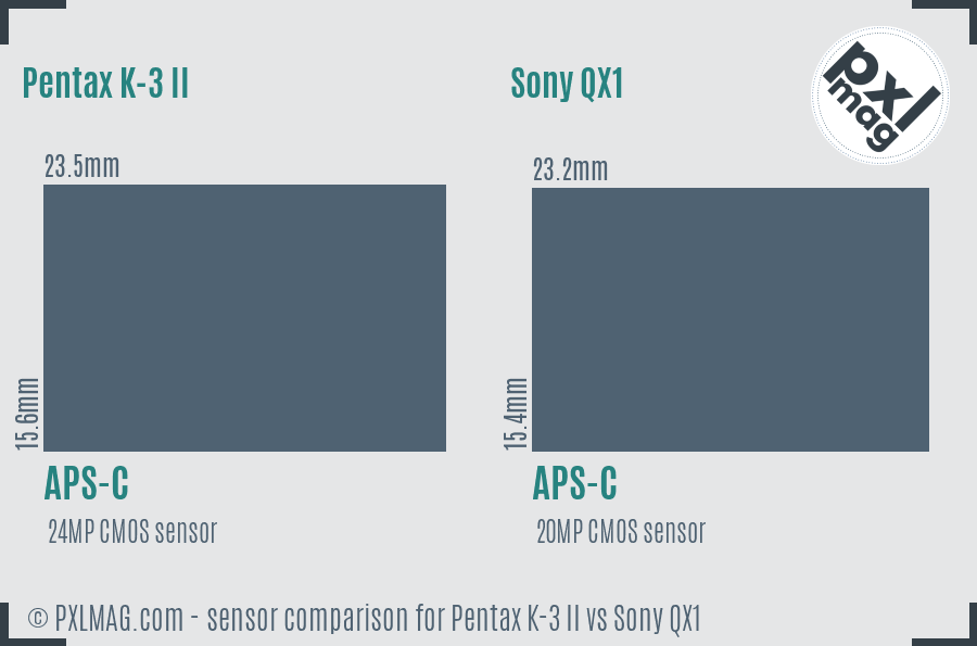 Pentax K-3 II vs Sony QX1 sensor size comparison