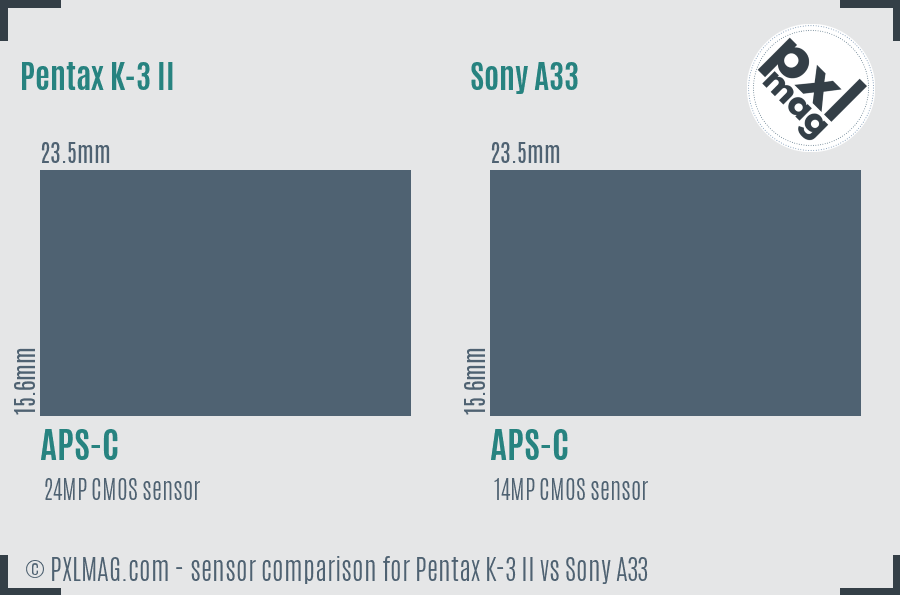 Pentax K-3 II vs Sony A33 sensor size comparison Pentax K-3 II vs Sony A33 sensor size comparison