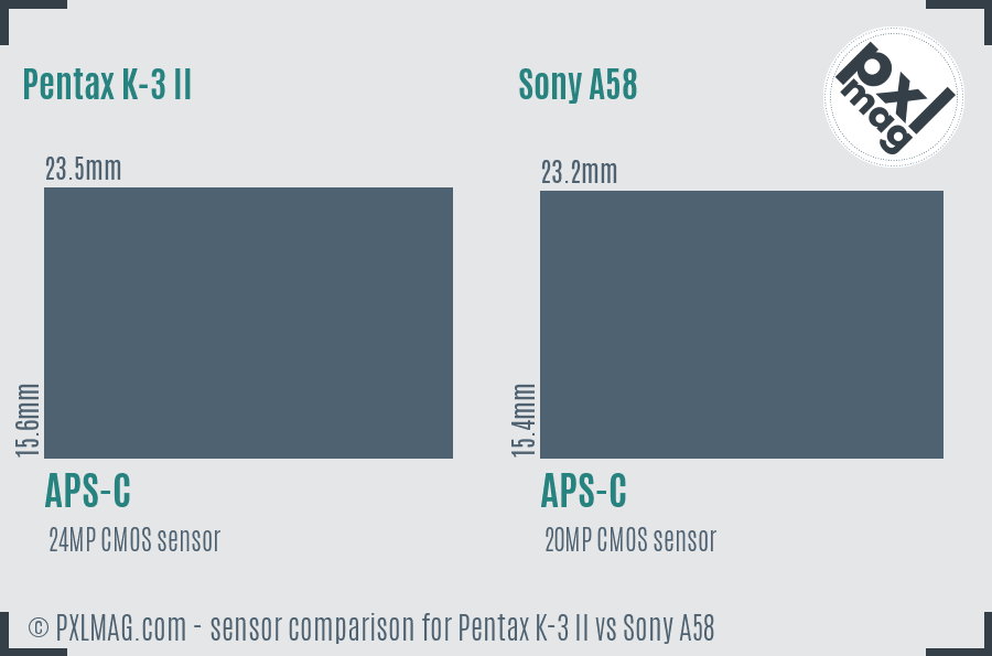 Pentax K-3 II vs Sony A58 sensor size comparison