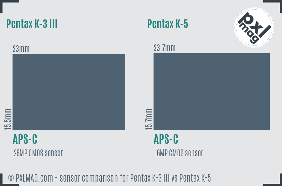Pentax K-3 III vs Pentax K-5 sensor size comparison