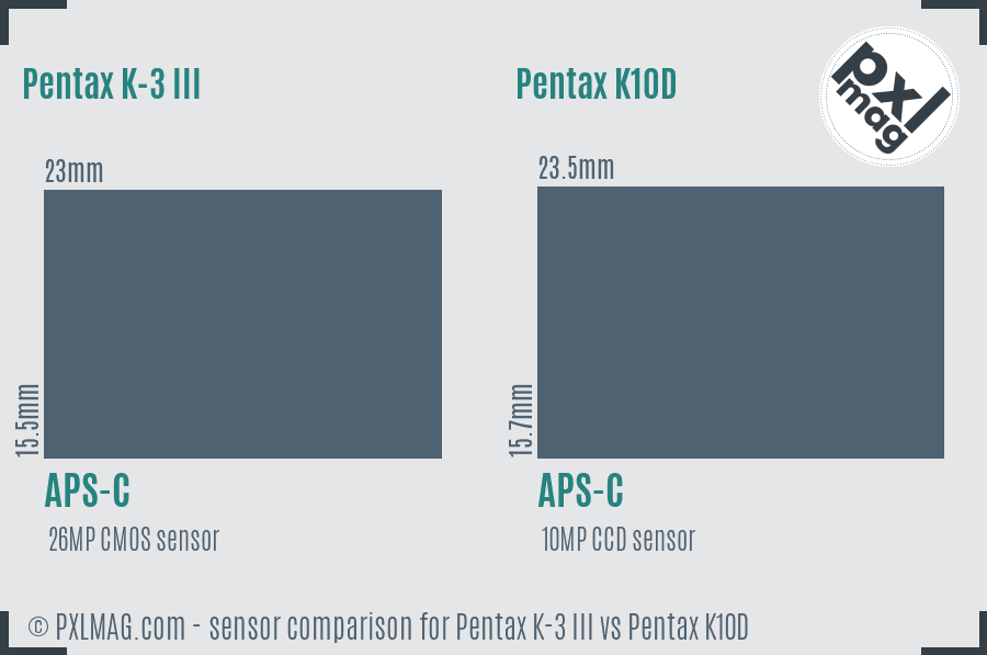 Pentax K-3 III vs Pentax K10D sensor size comparison