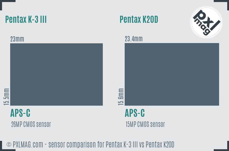 Pentax K-3 III vs Pentax K20D sensor size comparison