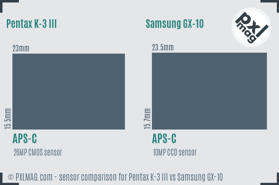 Pentax K-3 III vs Samsung GX-10 sensor size comparison