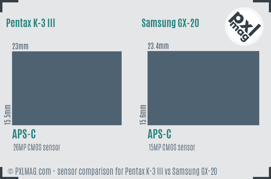 Pentax K-3 III vs Samsung GX-20 sensor size comparison