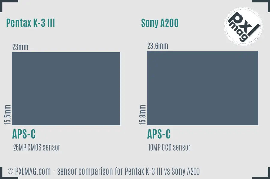 Pentax K-3 III vs Sony A200 sensor size comparison