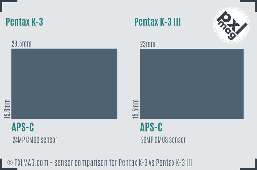 Pentax K-3 vs Pentax K-3 III sensor size comparison