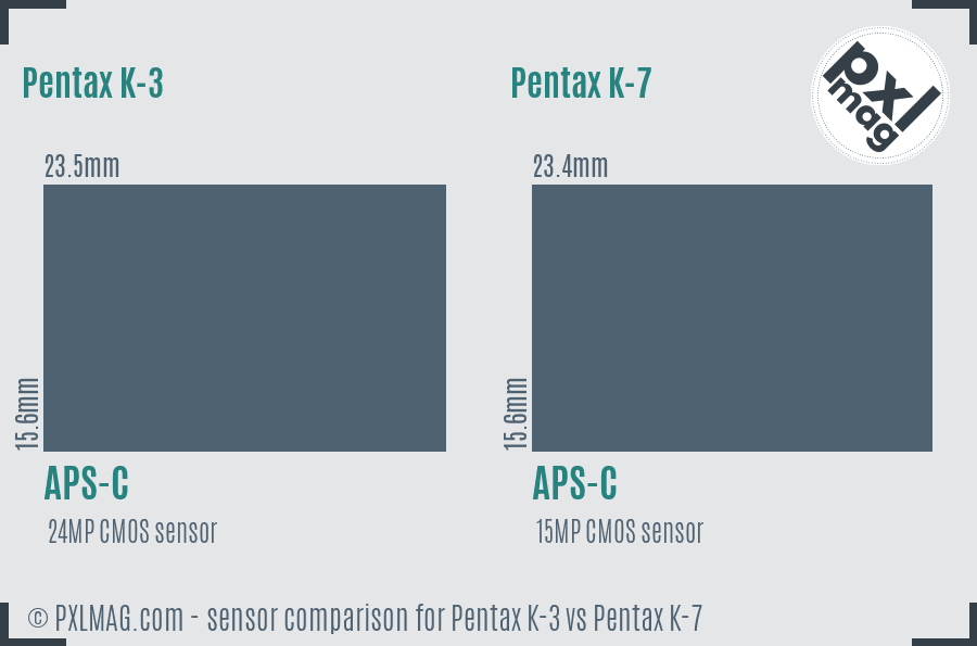 Pentax K-3 vs Pentax K-7 sensor size comparison