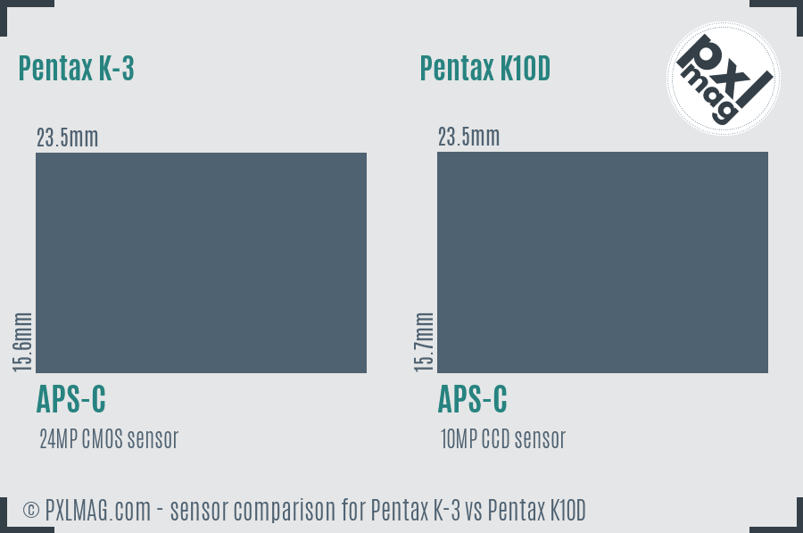 Pentax K-3 vs Pentax K10D sensor size comparison