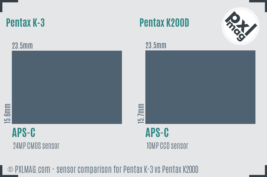 Pentax K-3 vs Pentax K200D sensor size comparison