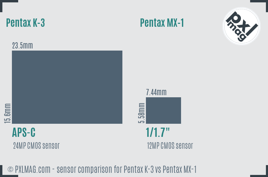Pentax K-3 vs Pentax MX-1 sensor size comparison