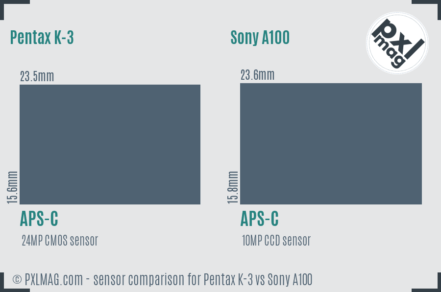 Pentax K-3 vs Sony A100 sensor size comparison