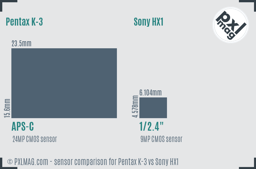 Pentax K-3 vs Sony HX1 sensor size comparison