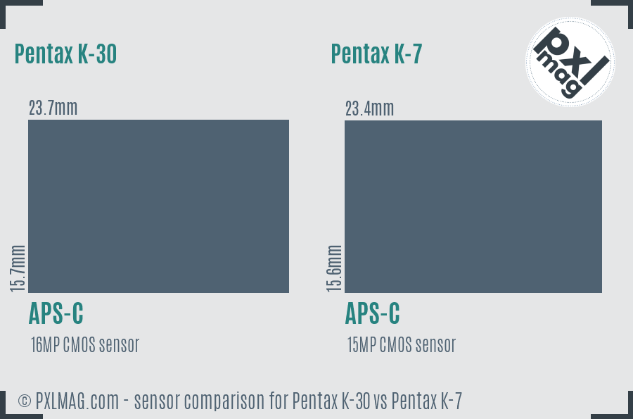 Pentax K-30 vs Pentax K-7 sensor size comparison