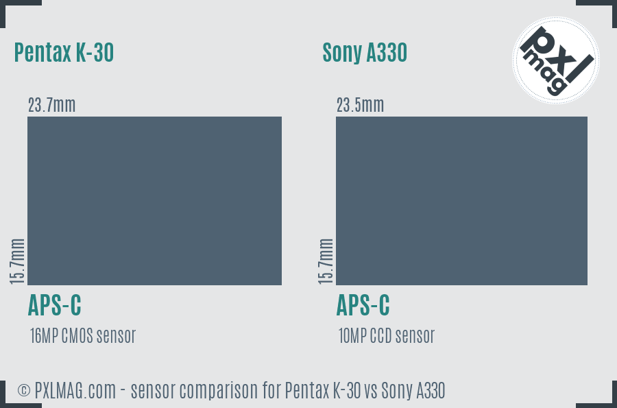 Pentax K-30 vs Sony A330 sensor size comparison Pentax K-30 vs Sony A330 sensor size comparison