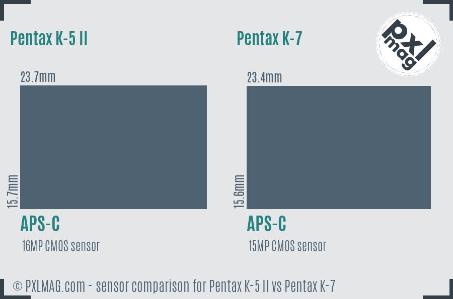 Pentax K-5 II vs Pentax K-7 sensor size comparison