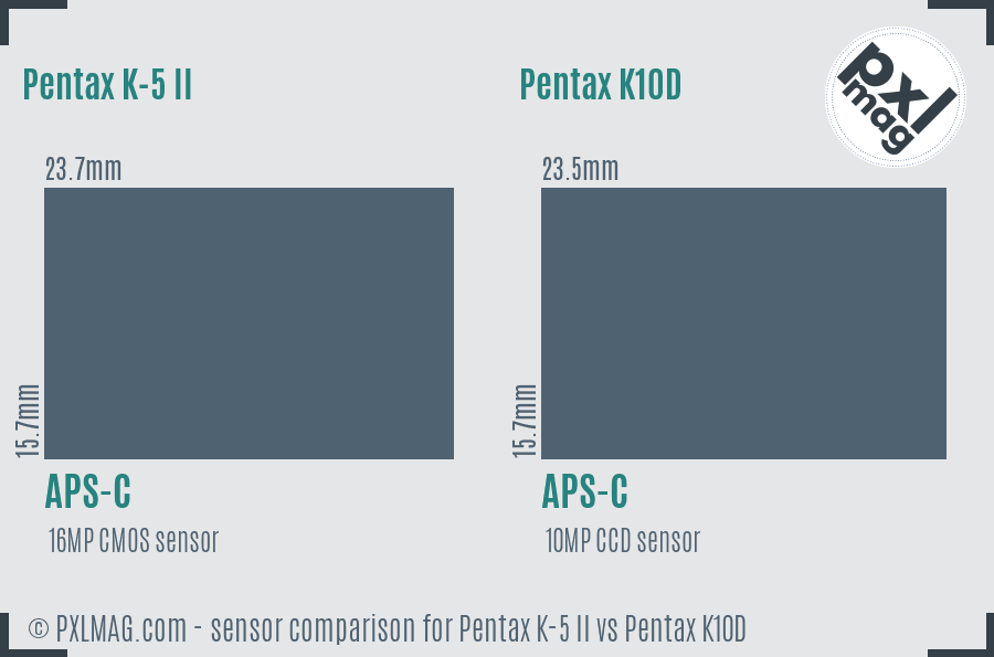 Pentax K-5 II vs Pentax K10D sensor size comparison