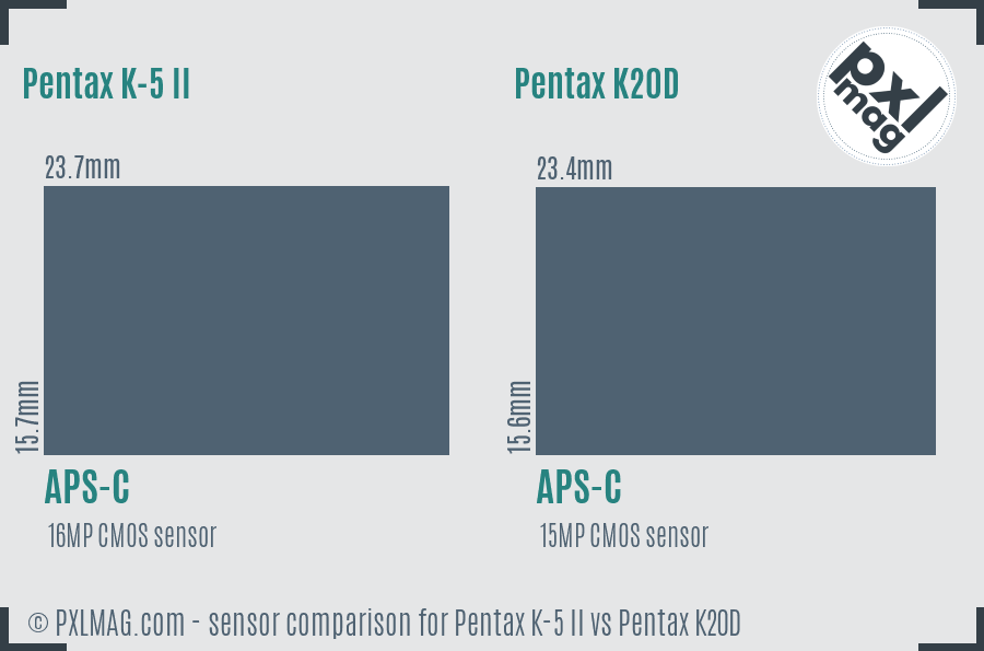 Pentax K-5 II vs Pentax K20D sensor size comparison
