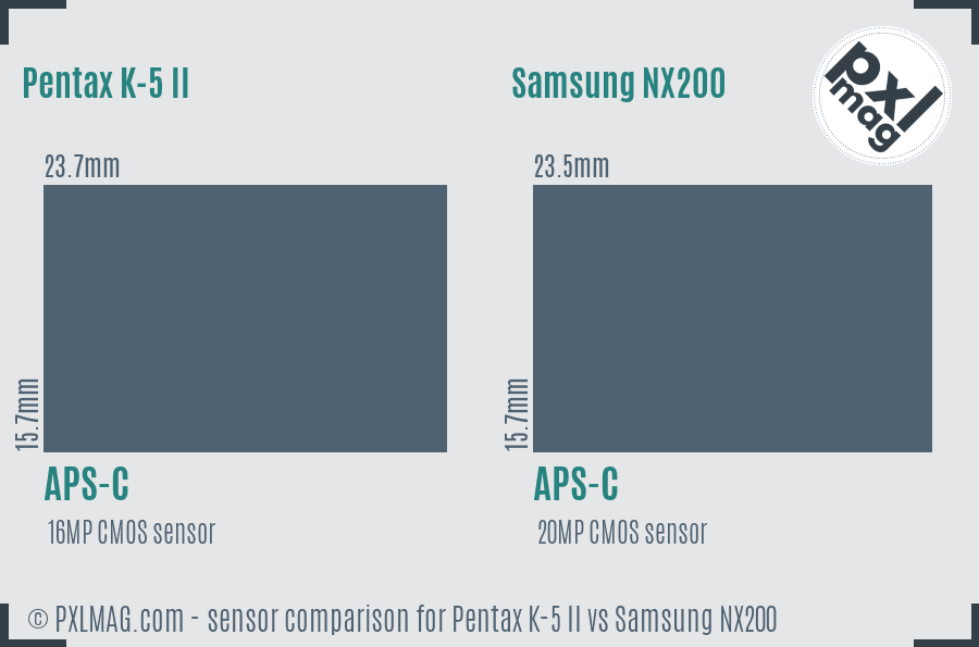 Pentax K-5 II vs Samsung NX200 sensor size comparison