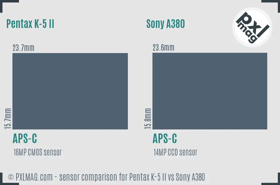 Pentax K-5 II vs Sony A380 sensor size comparison Pentax K-5 II vs Sony A380 sensor size comparison