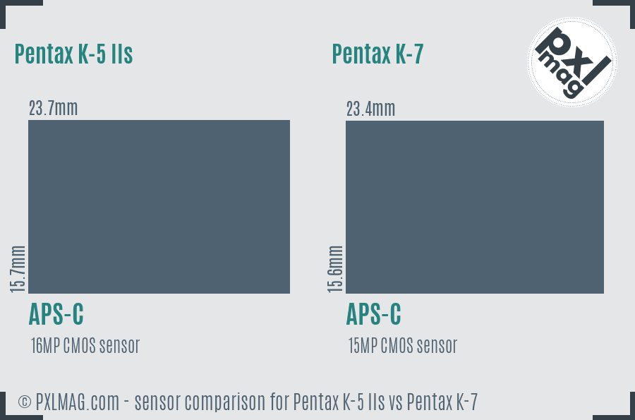 Pentax K-5 IIs vs Pentax K-7 sensor size comparison