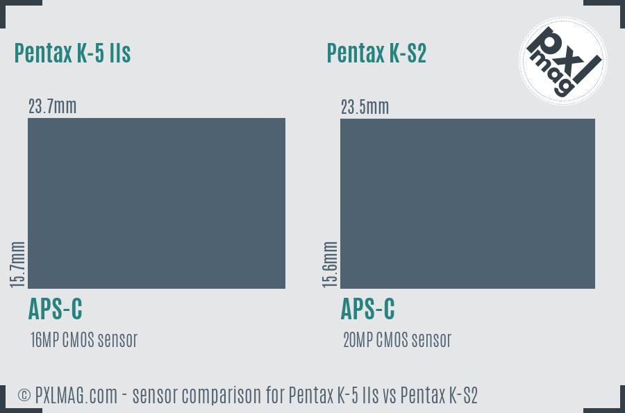 Pentax K-5 IIs vs Pentax K-S2 sensor size comparison