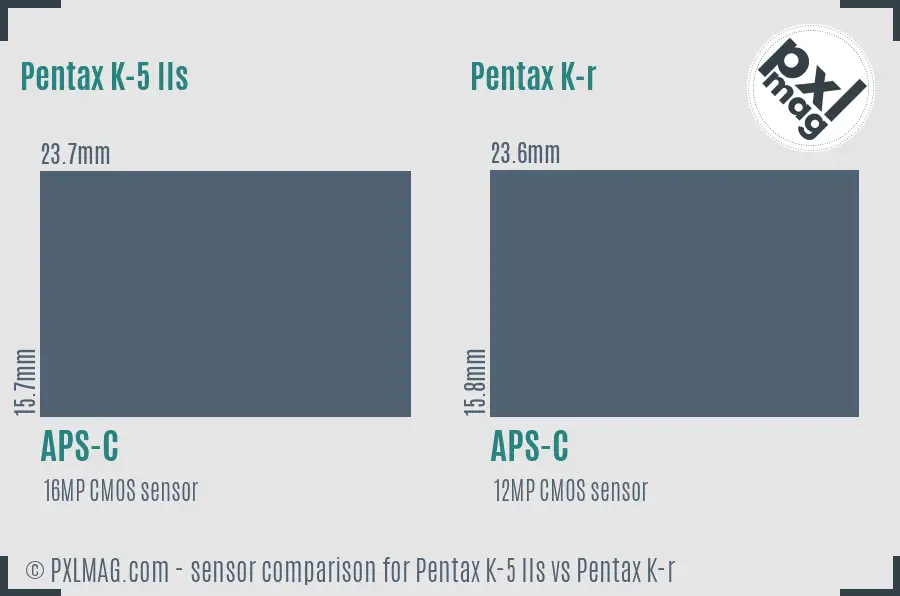 Pentax K-5 IIs vs Pentax K-r sensor size comparison