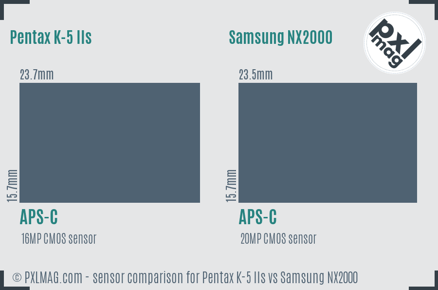Pentax K-5 IIs vs Samsung NX2000 sensor size comparison Pentax K-5 IIs vs Samsung NX2000 sensor size comparison