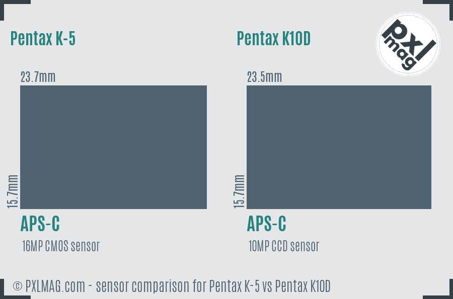 Pentax K-5 vs Pentax K10D sensor size comparison