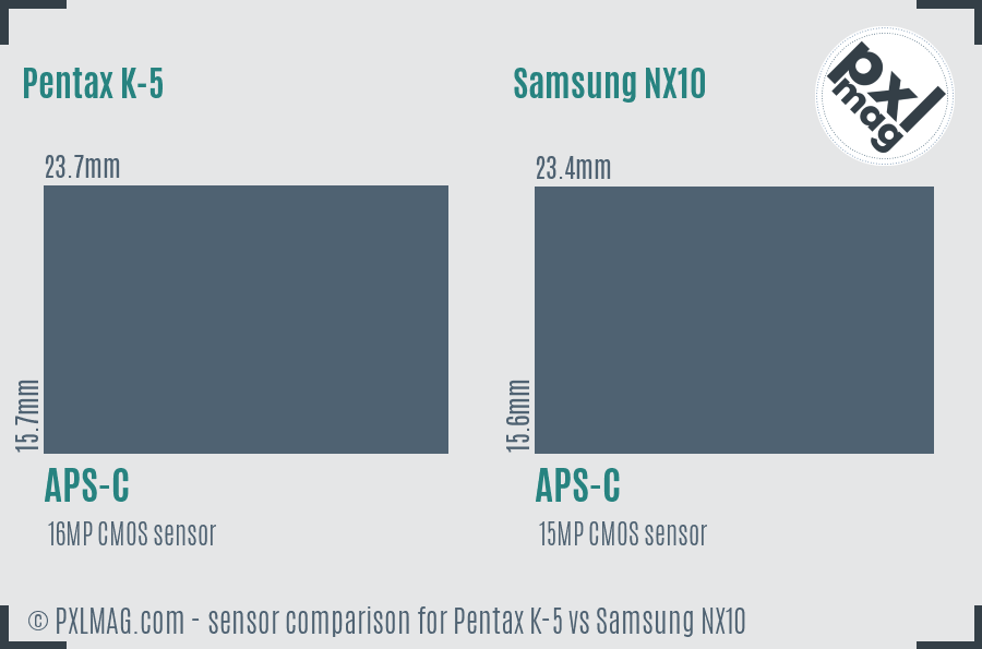 Pentax K-5 vs Samsung NX10 sensor size comparison