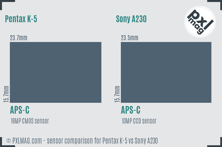 Pentax K-5 vs Sony A230 sensor size comparison