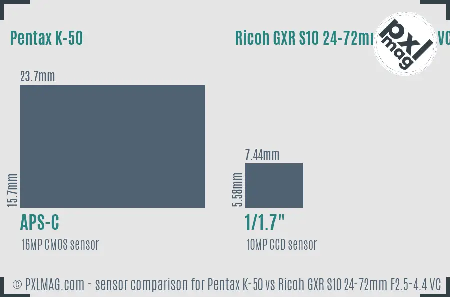 Pentax K-50 vs Ricoh GXR S10 24-72mm F2.5-4.4 VC sensor size comparison