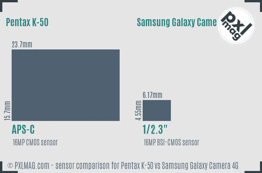 Pentax K-50 vs Samsung Galaxy Camera 4G sensor size comparison
