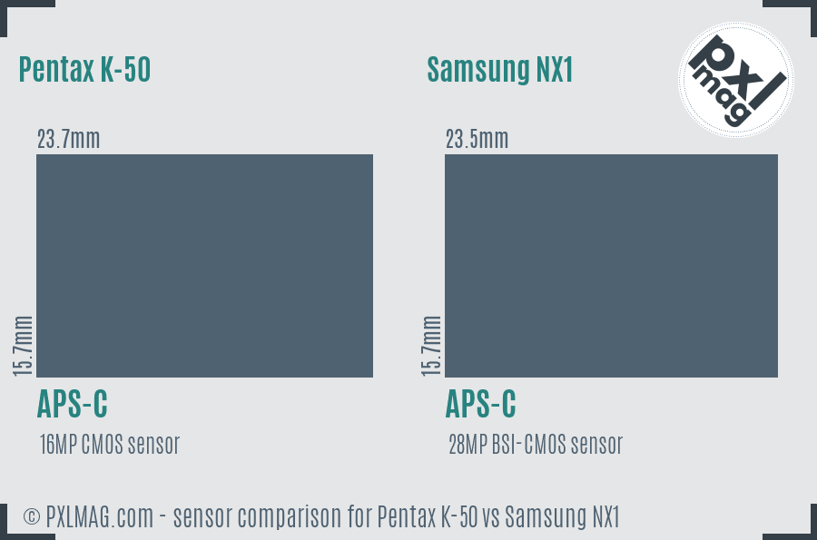 Pentax K-50 vs Samsung NX1 sensor size comparison